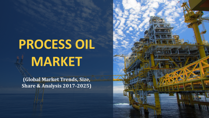Process oil market analysis